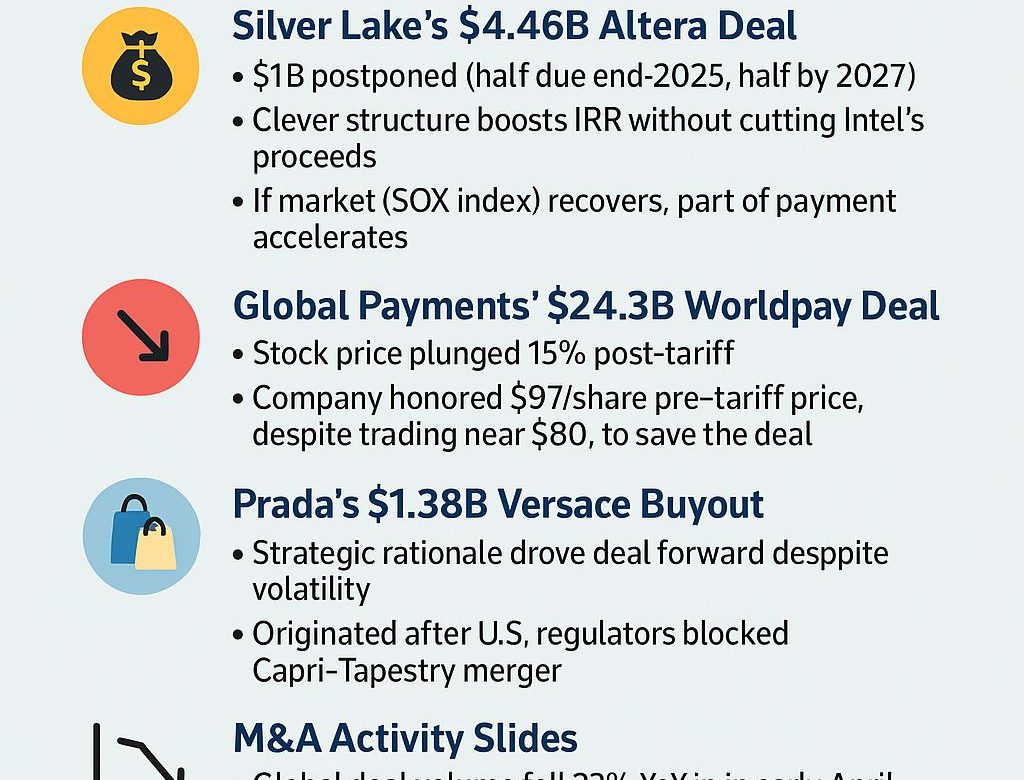 Creativity in Chaos: How Bankers Are Rescuing M&A Amid Trump’s Tariff Turmoil